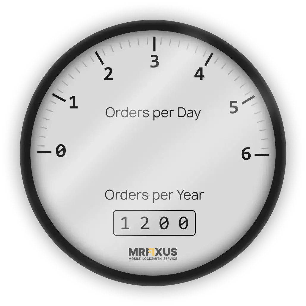 Service performance chart